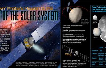 Dawn Uydusu Hakkında Bilgi