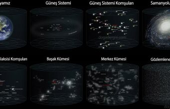 Dünyamızın Uzaydaki Konumu: Kozmik Bir Adresin Hikâyesi