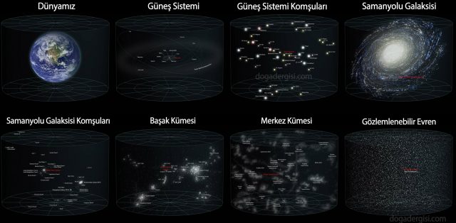evrenin-boyutu-doga-dergisi